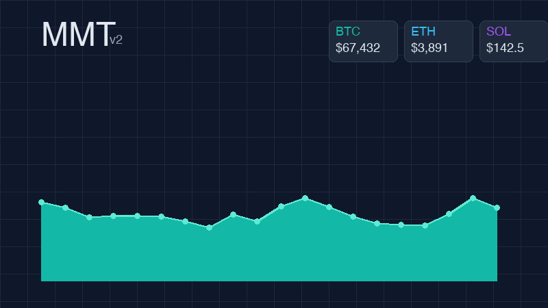 MakeMyTweet v2 - Crypto-Miner